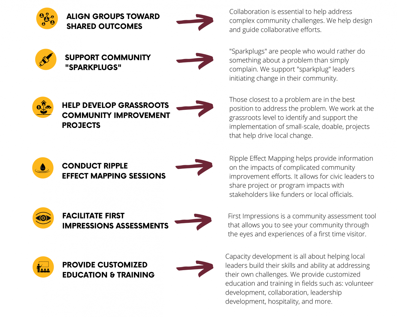 Community Development Services Graphic