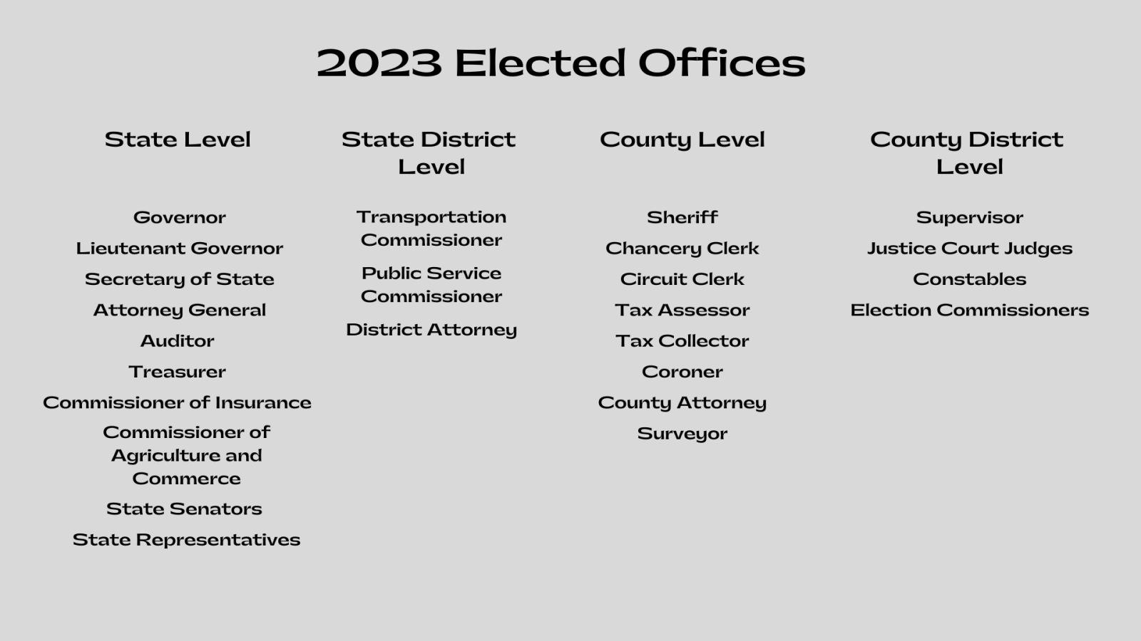 Elected Offices 2023