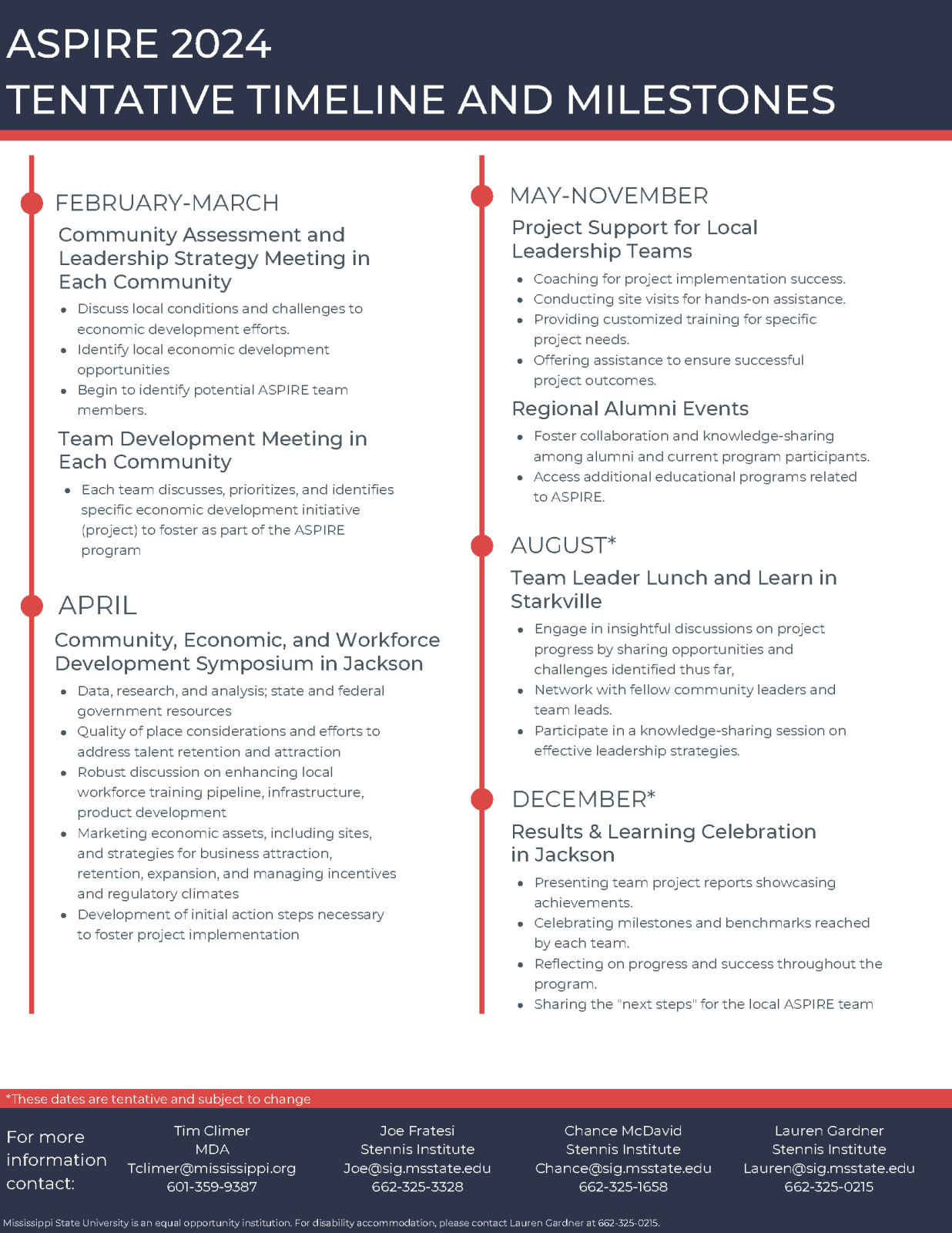 Aspire Timeline